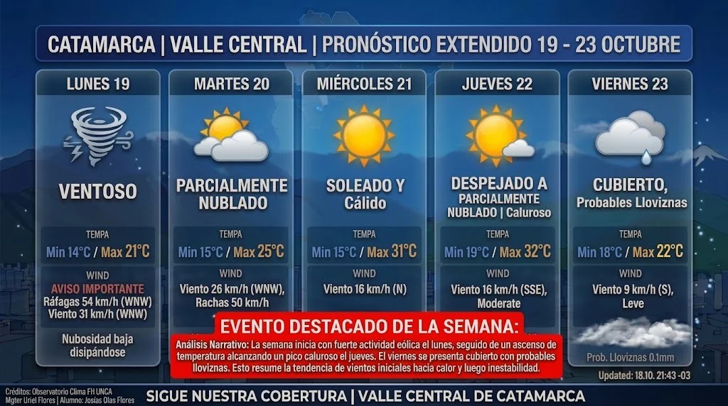 tiempo 1923