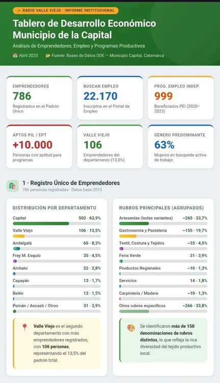 munieco