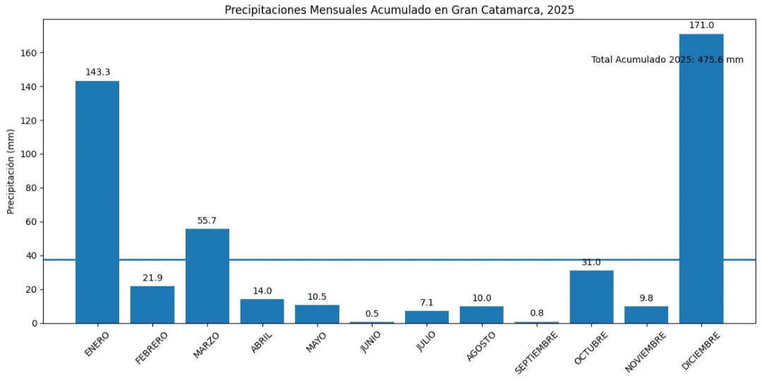 Screenshot_20251226-213814.WhatsApp