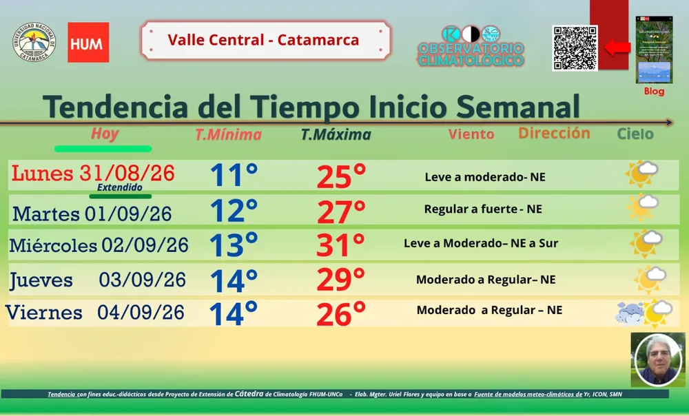 tiempo31