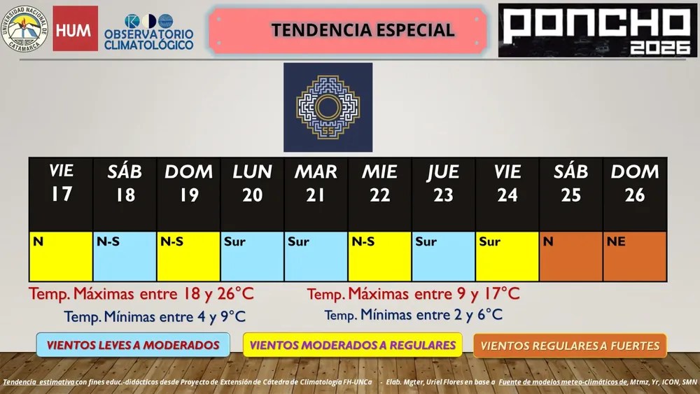 PONCHO CLIMA