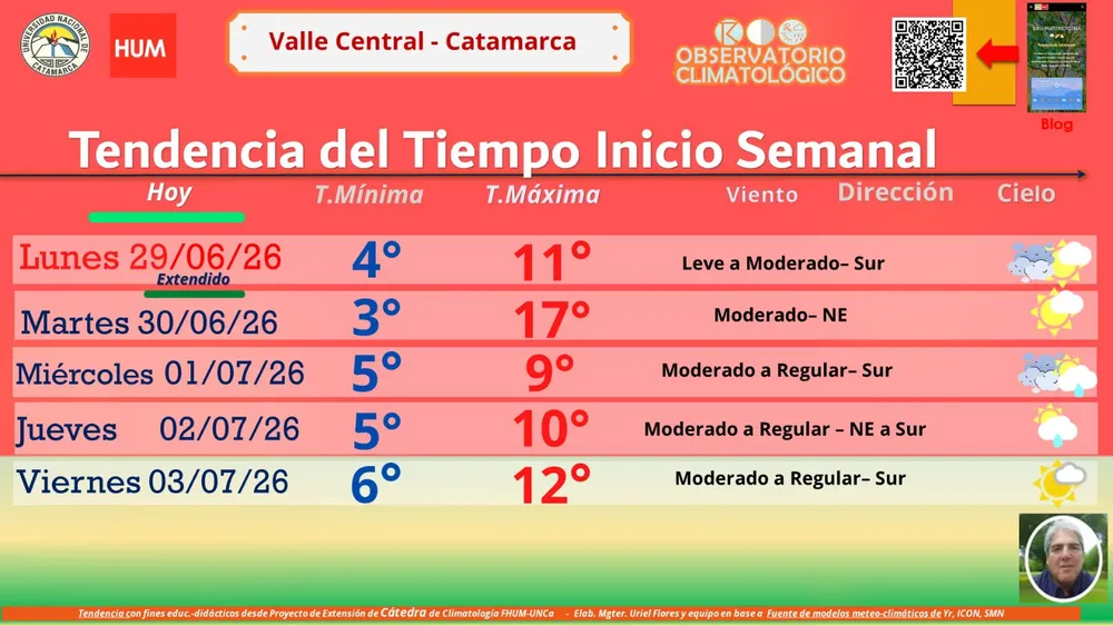 tiempo234