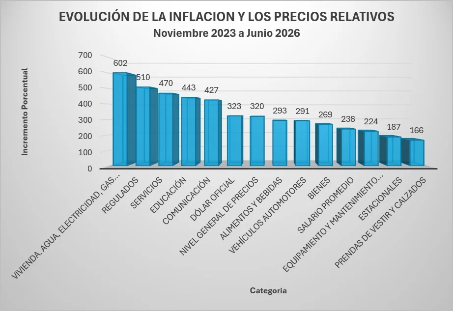 INFLACION1