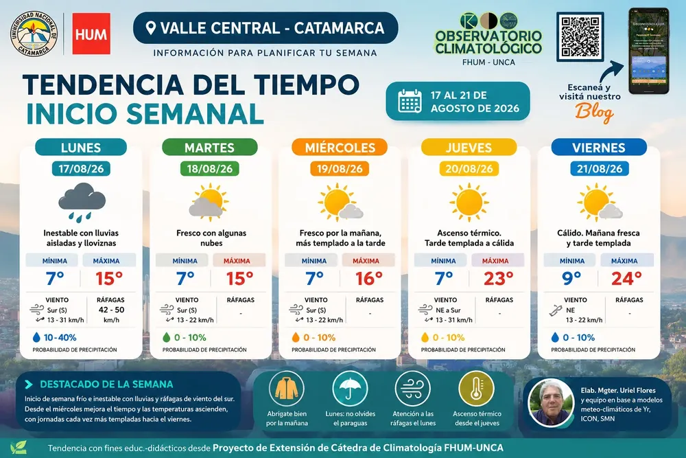clima3