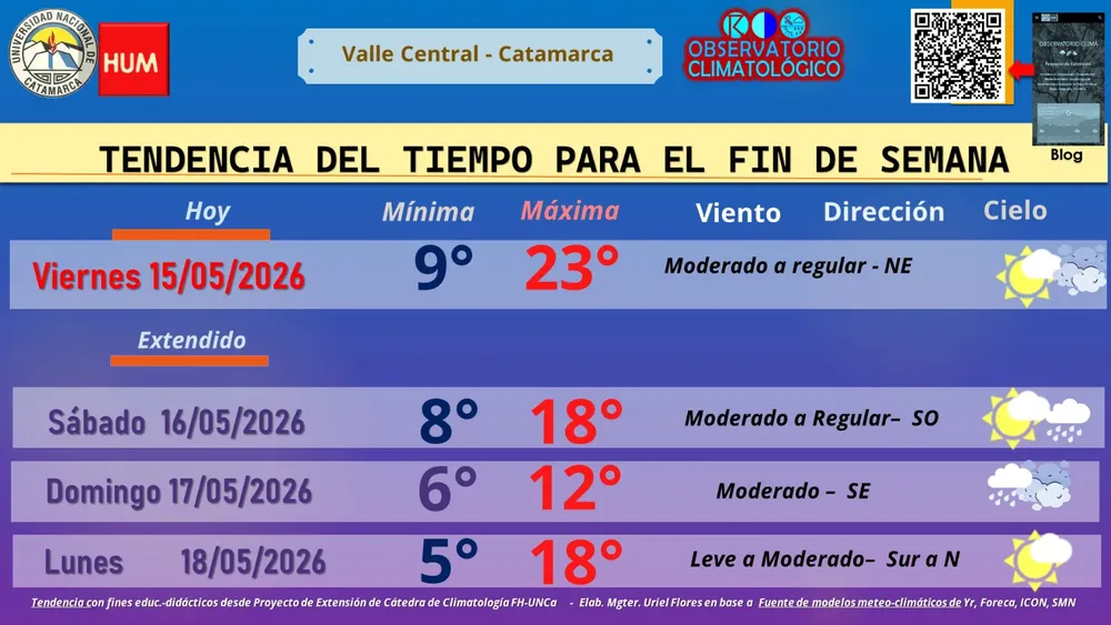 tiempo1